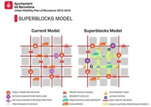 ZICLA super blocks Safer streets for children: the Superblock model of Barcelona. 1