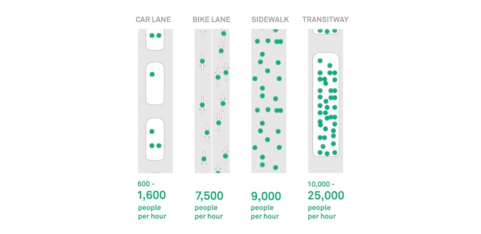 Cómo rediseñar las calles de las ciudades para las personas.